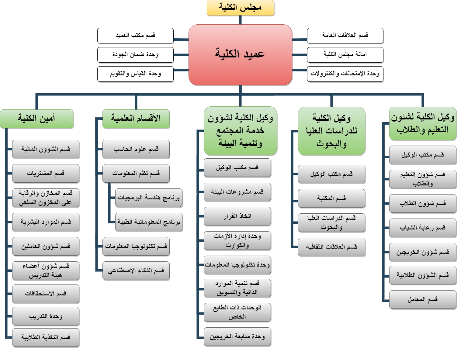 organizational Structure ar